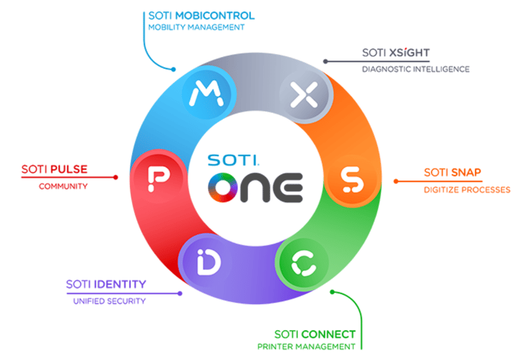 soti-one-mobile-diagram-1