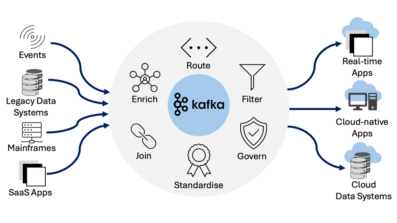 kafka-data-streaming-overview-diagram