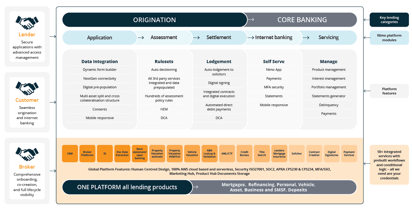 nimo-partner-page-diagram